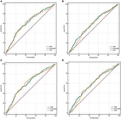 High neutrophil counts before endovascular treatment for acute basilar artery occlusion predict worse outcomes
